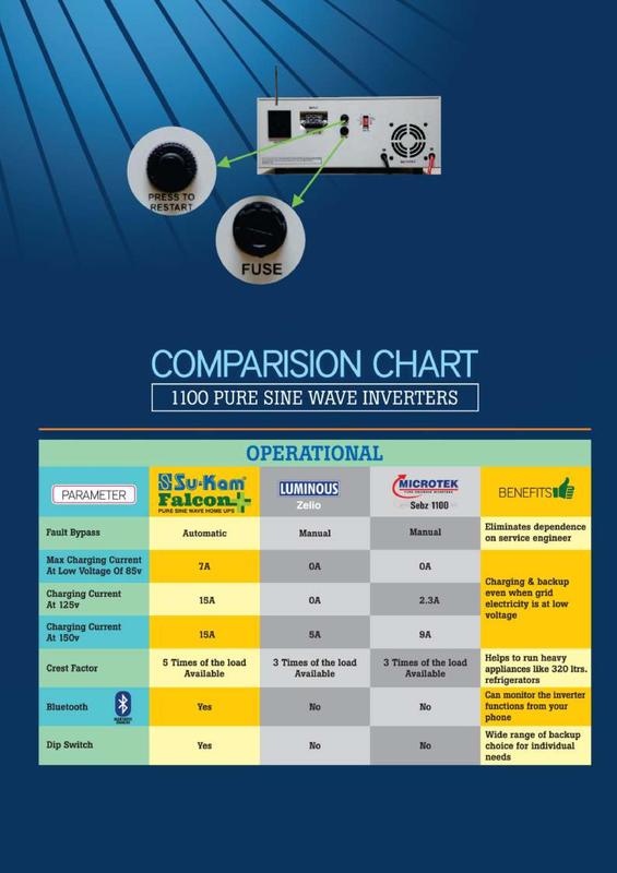 Fiat Comparison Chart